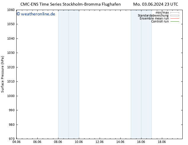 Bodendruck CMC TS Mo 03.06.2024 23 UTC