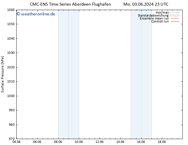 Bodendruck CMC TS Di 04.06.2024 23 UTC