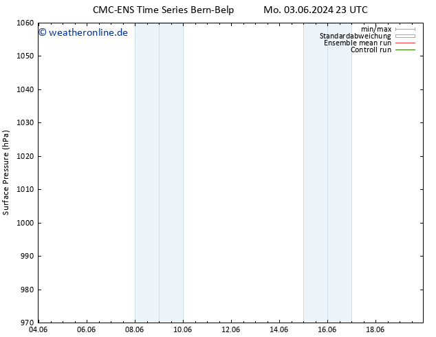 Bodendruck CMC TS So 09.06.2024 23 UTC
