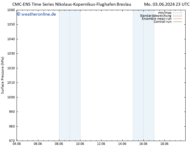 Bodendruck CMC TS Do 06.06.2024 11 UTC