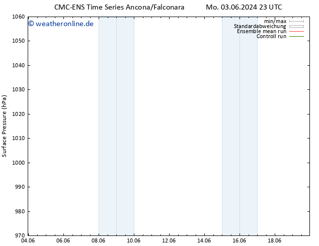 Bodendruck CMC TS Do 13.06.2024 11 UTC