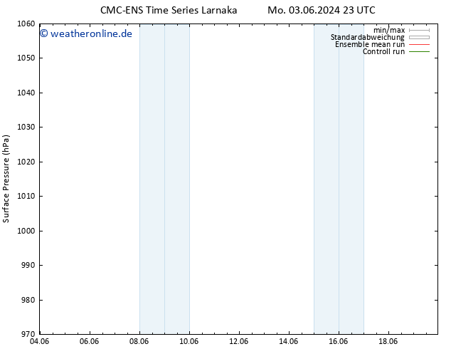Bodendruck CMC TS Di 04.06.2024 05 UTC