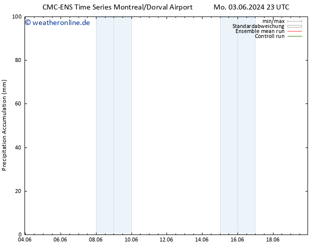 Nied. akkumuliert CMC TS So 16.06.2024 05 UTC