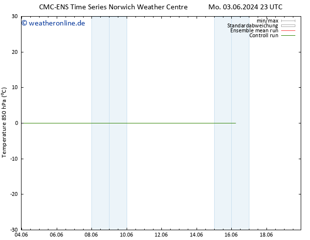 Temp. 850 hPa CMC TS Mi 05.06.2024 23 UTC