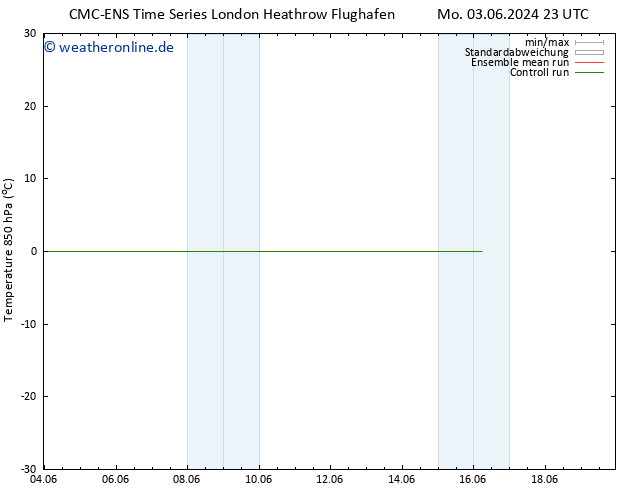 Temp. 850 hPa CMC TS Di 04.06.2024 05 UTC