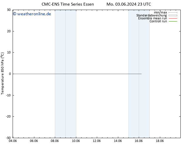 Temp. 850 hPa CMC TS Di 04.06.2024 23 UTC