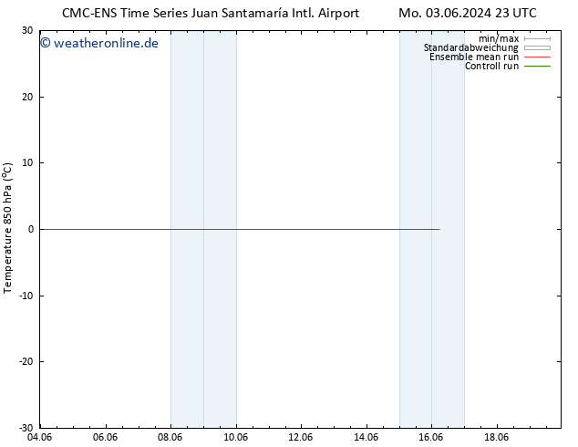 Temp. 850 hPa CMC TS Fr 07.06.2024 23 UTC