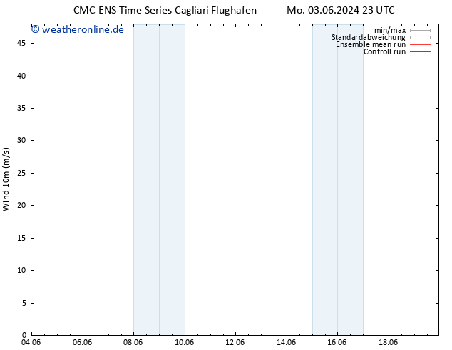 Bodenwind CMC TS Di 04.06.2024 11 UTC