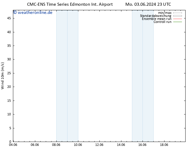 Bodenwind CMC TS Mo 03.06.2024 23 UTC