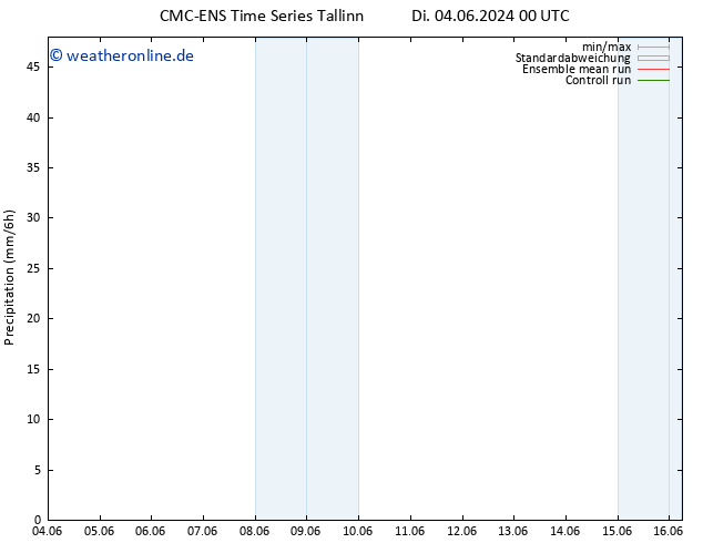 Niederschlag CMC TS Di 04.06.2024 06 UTC