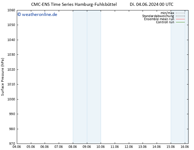 Bodendruck CMC TS Do 06.06.2024 06 UTC