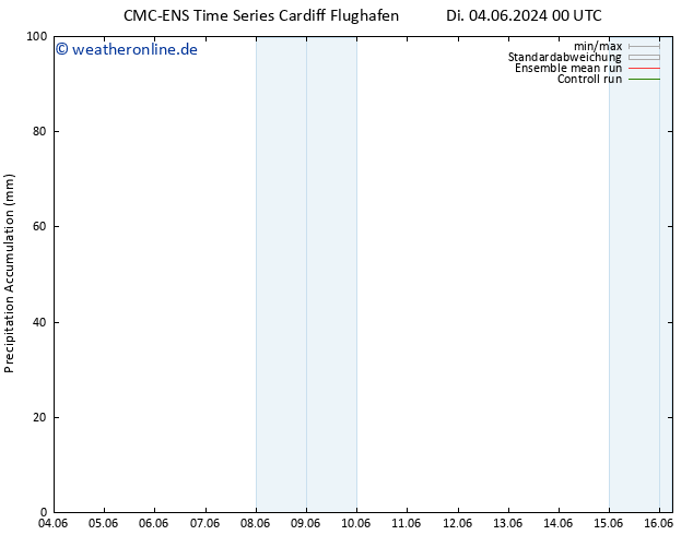 Nied. akkumuliert CMC TS Di 04.06.2024 06 UTC