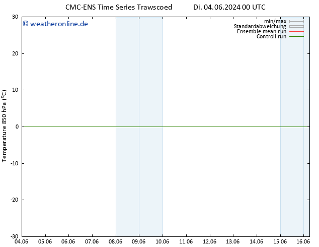 Temp. 850 hPa CMC TS Di 04.06.2024 12 UTC