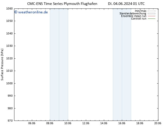 Bodendruck CMC TS Mi 05.06.2024 01 UTC