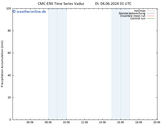 Nied. akkumuliert CMC TS Di 04.06.2024 07 UTC