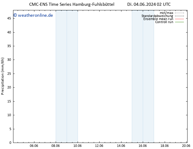 Niederschlag CMC TS Sa 08.06.2024 02 UTC