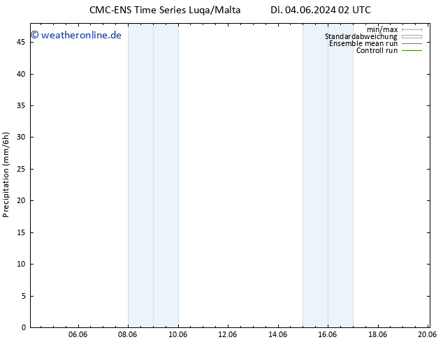 Niederschlag CMC TS Fr 14.06.2024 02 UTC