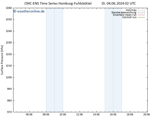 Bodendruck CMC TS Di 04.06.2024 08 UTC
