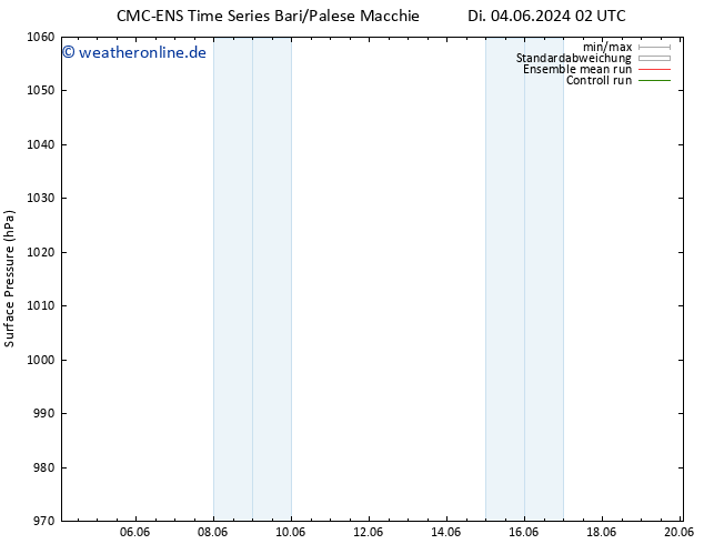 Bodendruck CMC TS Do 06.06.2024 08 UTC