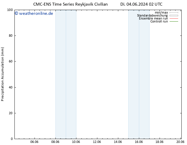Nied. akkumuliert CMC TS Di 04.06.2024 08 UTC