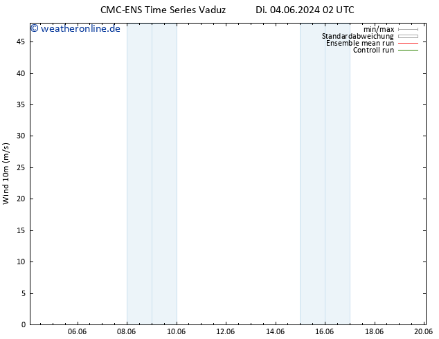 Bodenwind CMC TS Do 06.06.2024 02 UTC