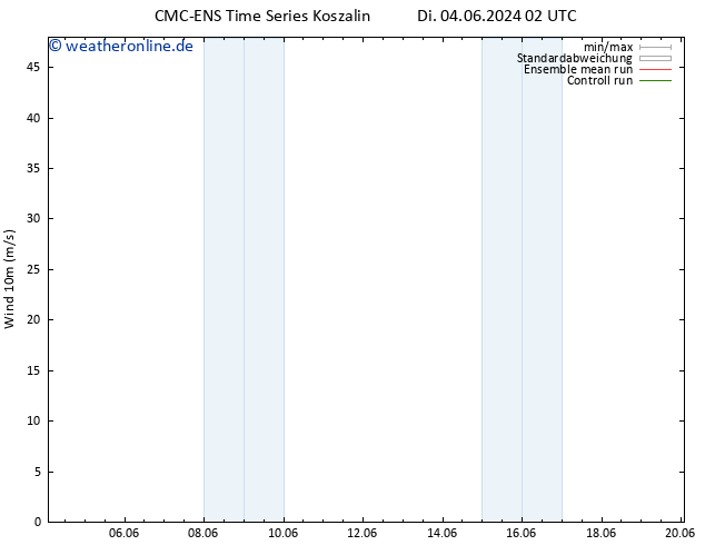 Bodenwind CMC TS Di 04.06.2024 02 UTC