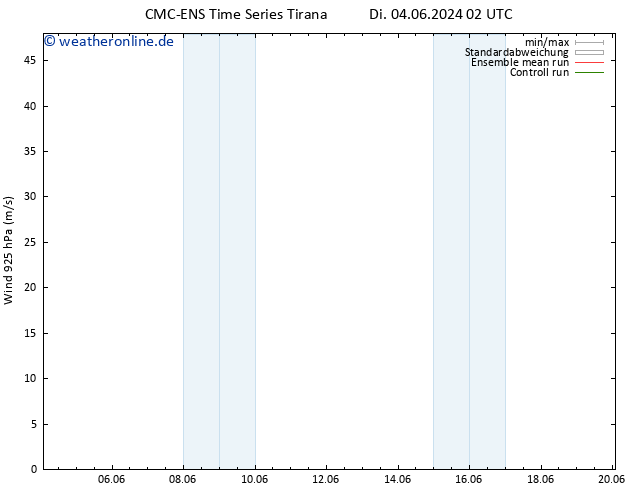 Wind 925 hPa CMC TS Di 11.06.2024 14 UTC