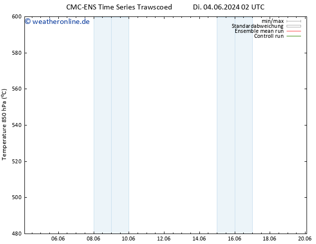 Height 500 hPa CMC TS Fr 14.06.2024 08 UTC