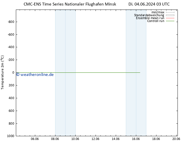 Temperaturkarte (2m) CMC TS So 16.06.2024 09 UTC