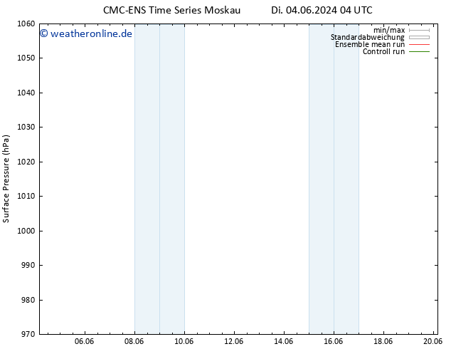 Bodendruck CMC TS Mo 10.06.2024 04 UTC