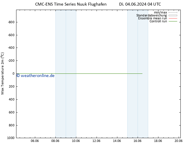 Höchstwerte (2m) CMC TS Do 06.06.2024 04 UTC