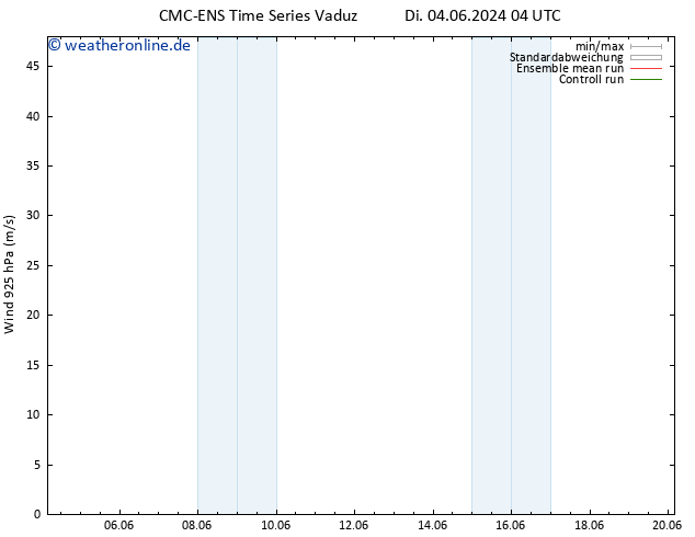 Wind 925 hPa CMC TS Di 04.06.2024 04 UTC
