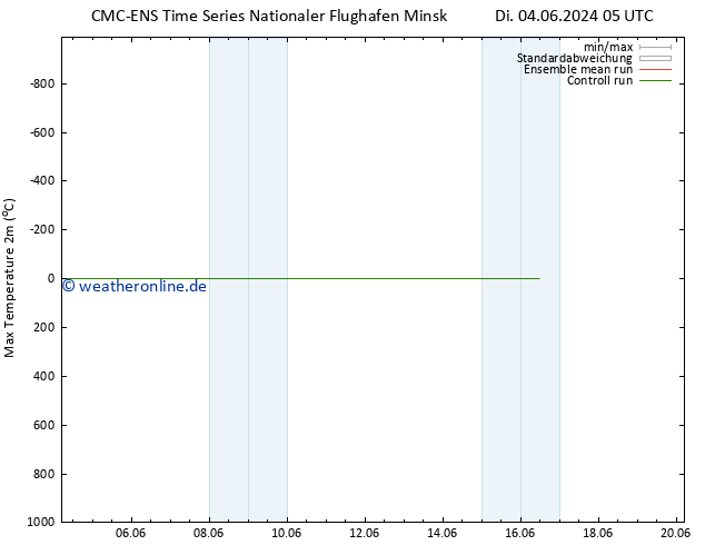 Höchstwerte (2m) CMC TS Do 06.06.2024 05 UTC