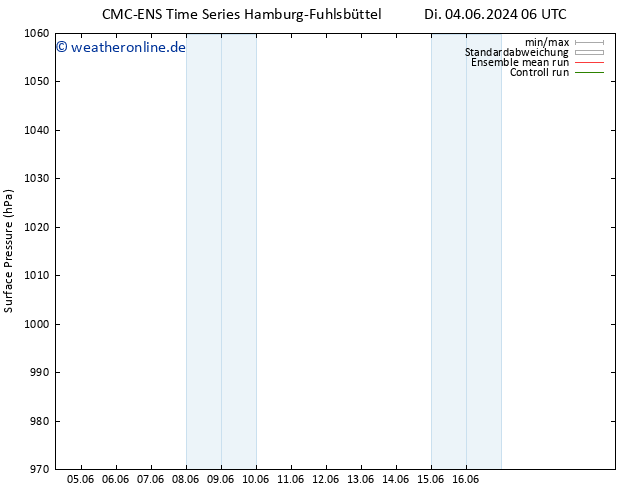 Bodendruck CMC TS So 16.06.2024 06 UTC
