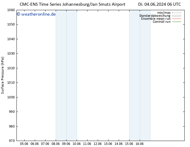 Bodendruck CMC TS Do 06.06.2024 18 UTC