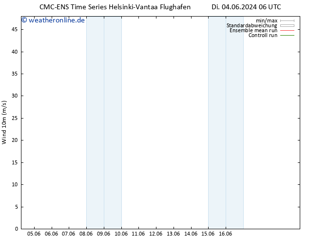Bodenwind CMC TS Di 04.06.2024 12 UTC