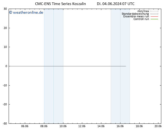 Height 500 hPa CMC TS Di 04.06.2024 13 UTC