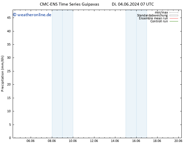 Niederschlag CMC TS Mi 12.06.2024 01 UTC