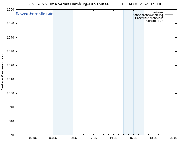 Bodendruck CMC TS Fr 14.06.2024 07 UTC