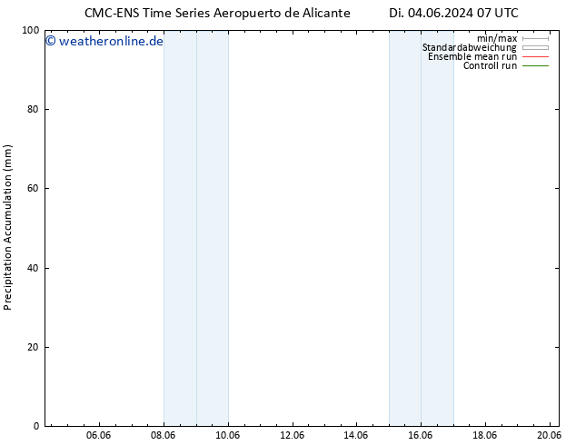 Nied. akkumuliert CMC TS Di 04.06.2024 13 UTC