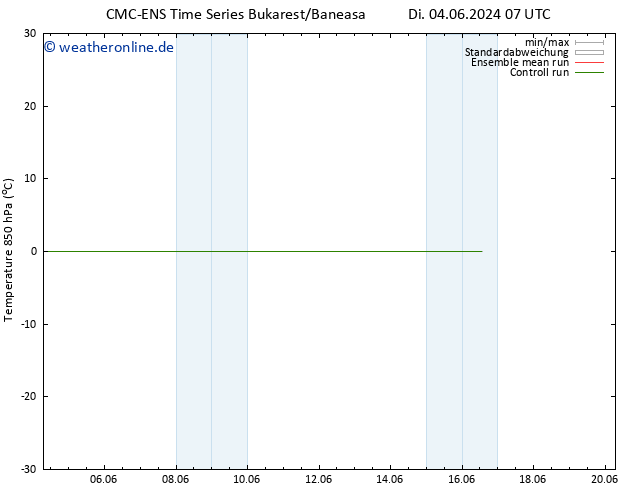 Temp. 850 hPa CMC TS Di 04.06.2024 19 UTC