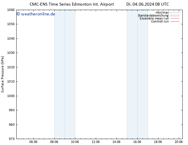 Bodendruck CMC TS Fr 07.06.2024 20 UTC