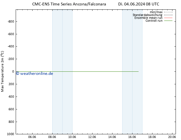 Höchstwerte (2m) CMC TS Do 06.06.2024 08 UTC