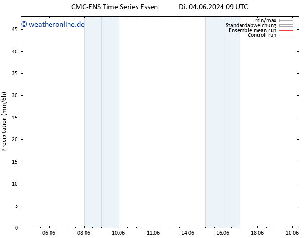 Niederschlag CMC TS Di 04.06.2024 09 UTC