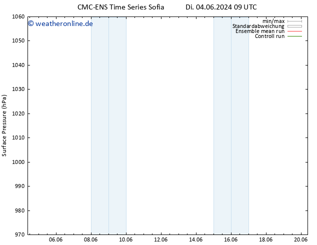 Bodendruck CMC TS So 16.06.2024 15 UTC