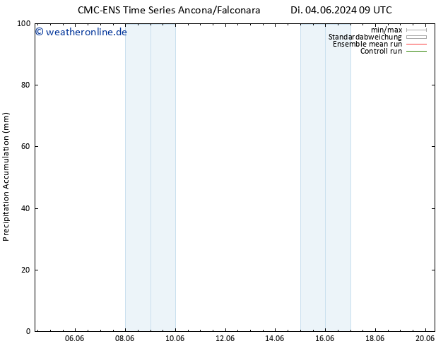 Nied. akkumuliert CMC TS Do 06.06.2024 09 UTC