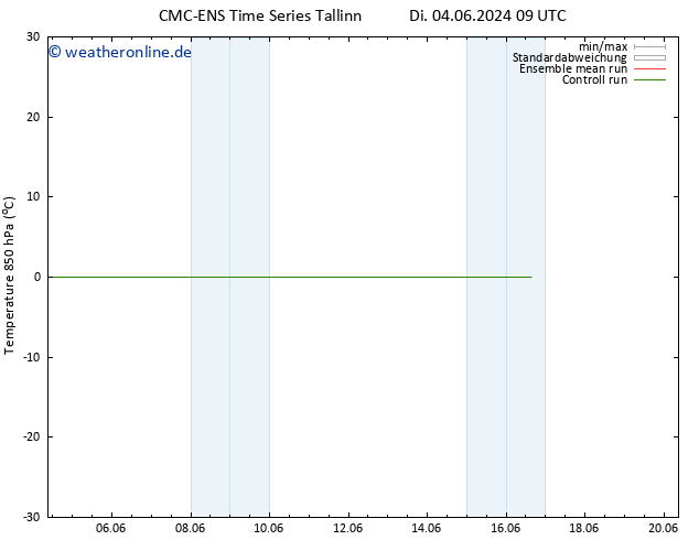 Temp. 850 hPa CMC TS Fr 14.06.2024 09 UTC