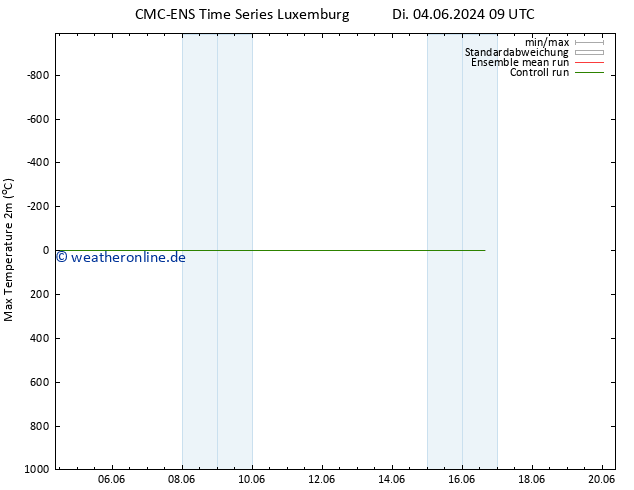 Höchstwerte (2m) CMC TS Do 06.06.2024 09 UTC