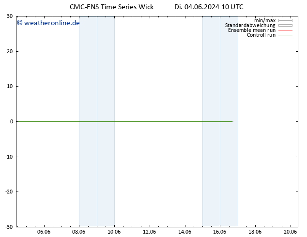 Height 500 hPa CMC TS Di 04.06.2024 16 UTC