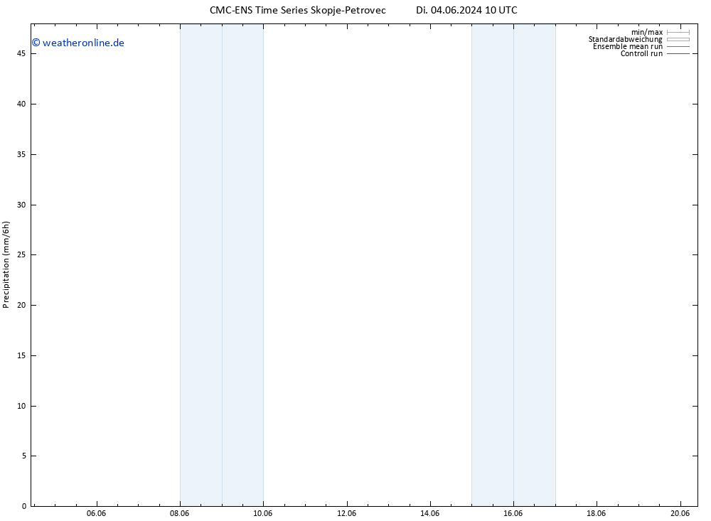 Niederschlag CMC TS Fr 14.06.2024 10 UTC